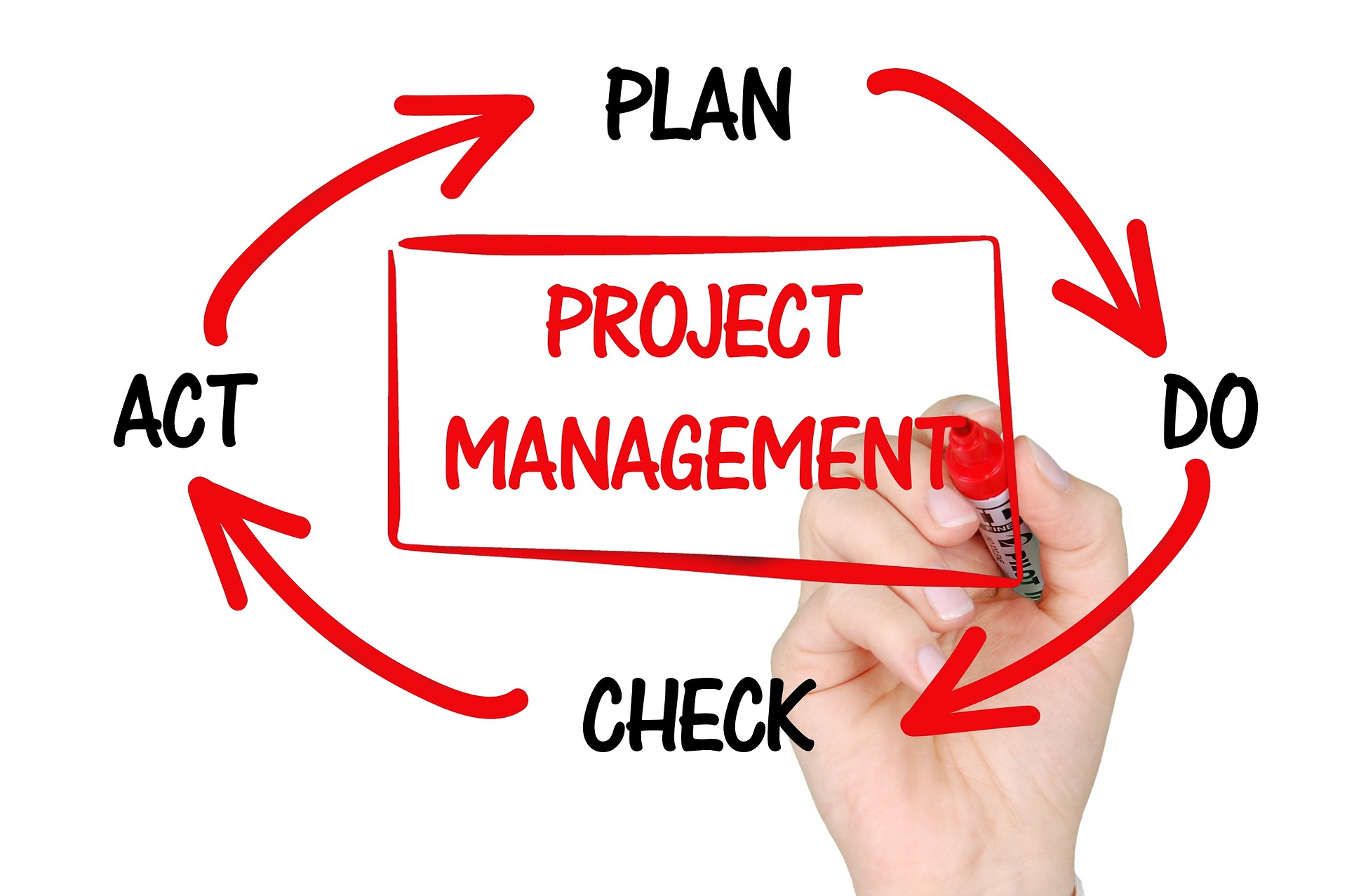 Projektmanagement 